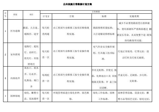 物业公共设施维护保养计划