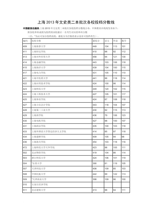 上海2013年文史类二本批次各校投档分数线