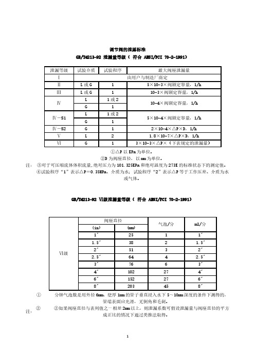 阀门的泄漏标准(2020年10月整理).pdf