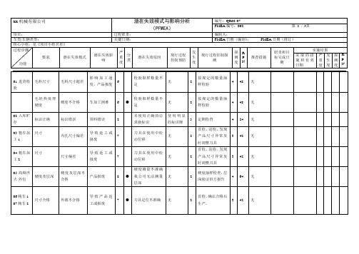 PFMEA表格