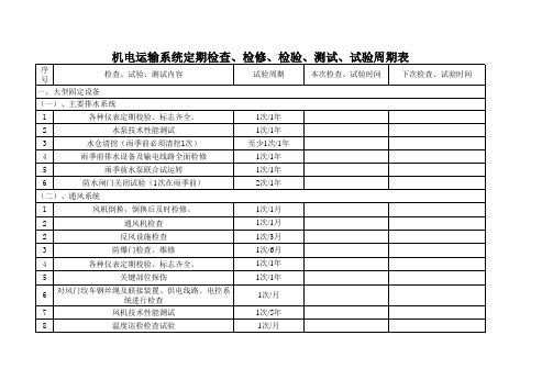 矿井机电运输设备定期检查检验日期表