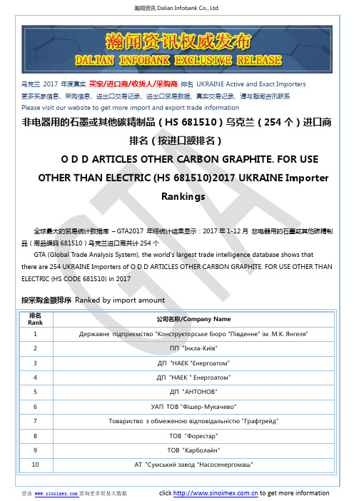 非电器用的石墨或其他碳精制品(HS 681510)2017 乌克兰(254个)进口