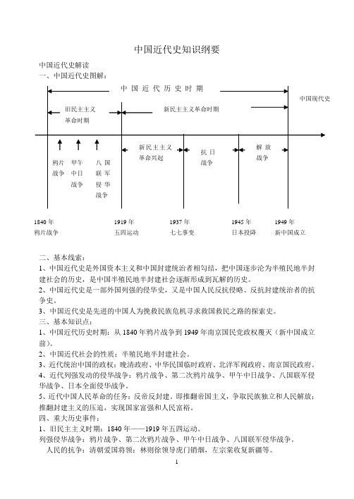 中国近现代史知识纲要图解