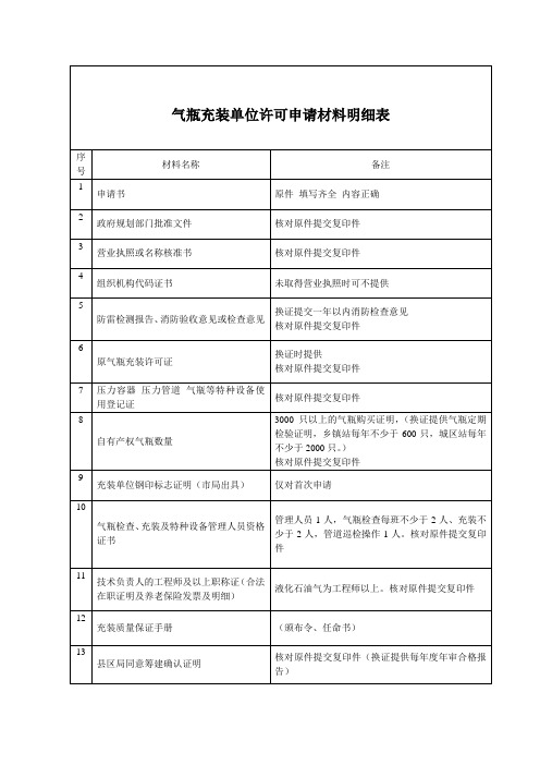 气瓶充装单位许可申请材料明细表参考模板范本