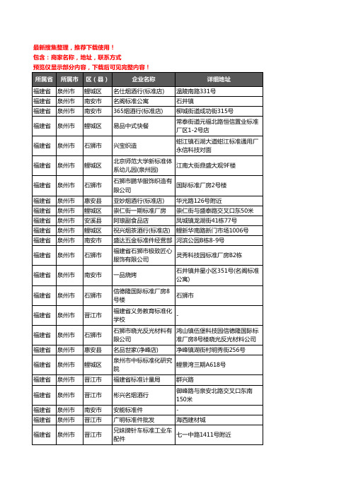 新版福建省泉州市标准件企业公司商家户名录单联系方式地址大全124家