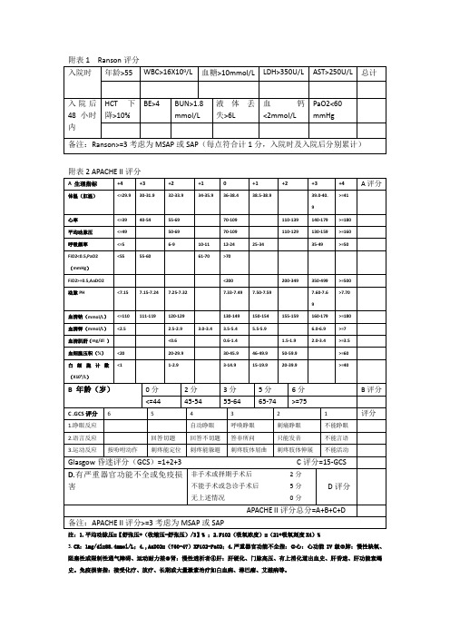 急性胰腺炎评分表大全