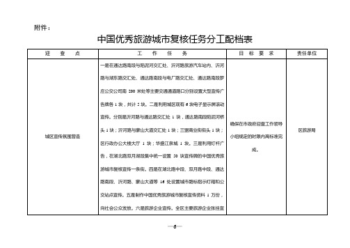 中国优秀旅游城市复核任务分工配档表