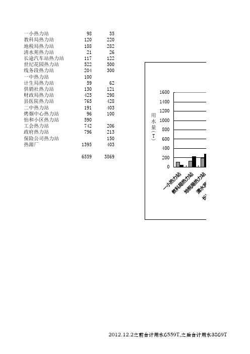 公司用水量统计表