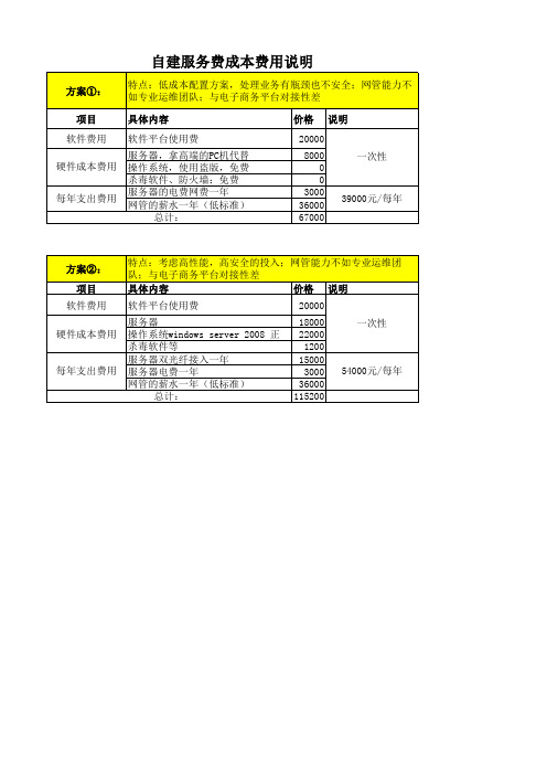 自建服务器费用清单