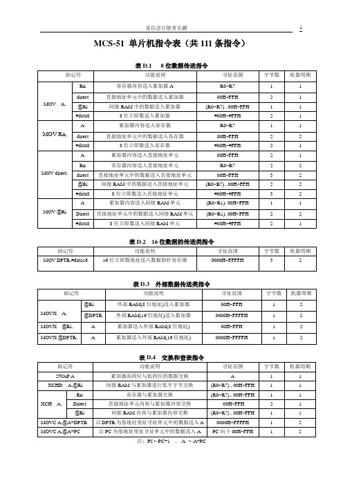 mcs_51的指令表