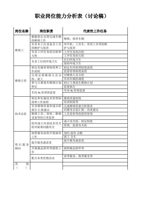 职业能力分析表讨论稿