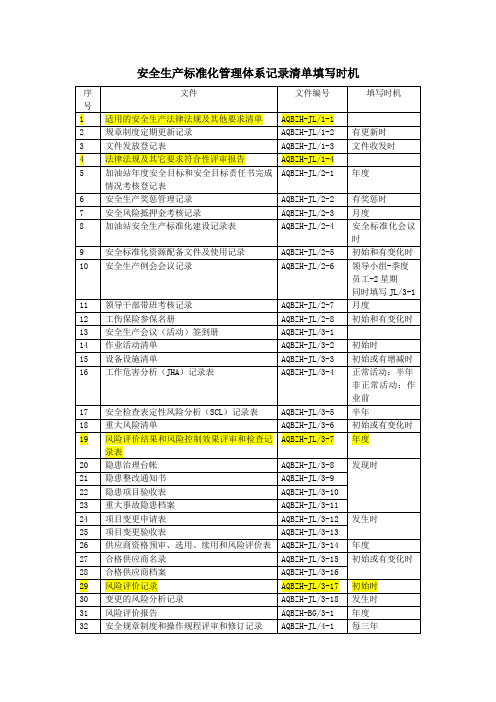 ★安全生产标准化管理体系记录清单填写时机