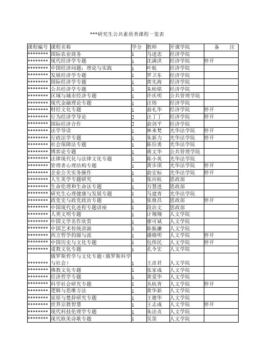 研究生公共素质类课程一览表【模板】