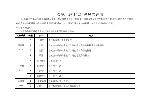 洁净厂房的风险评估