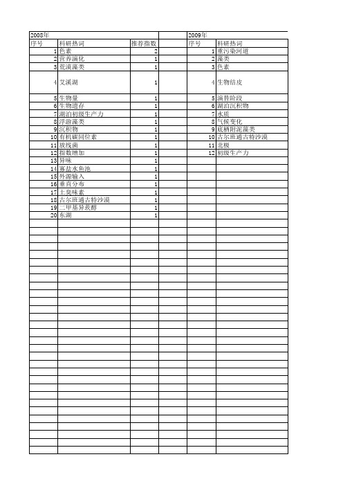 【国家自然科学基金】_颤藻_基金支持热词逐年推荐_【万方软件创新助手】_20140802