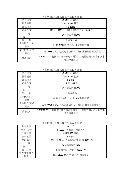 常规用红外热像仪所需设备参数