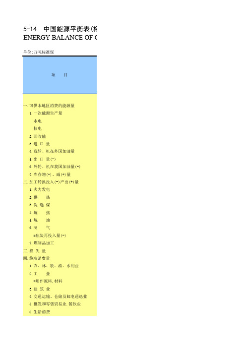 中国能源平衡表(标准量) -1991