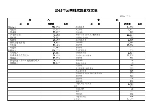 2012年公共财政决算收支表