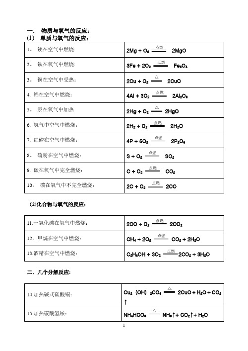 沪教版化学方程式汇总【范本模板】