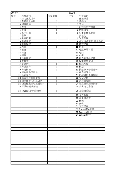 【国家自然科学基金】_留数_基金支持热词逐年推荐_【万方软件创新助手】_20140802