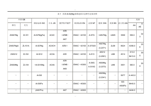 2019各国铝合金牌号对照