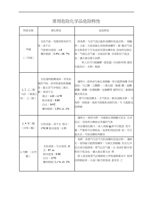 常用危险化学品危险特性