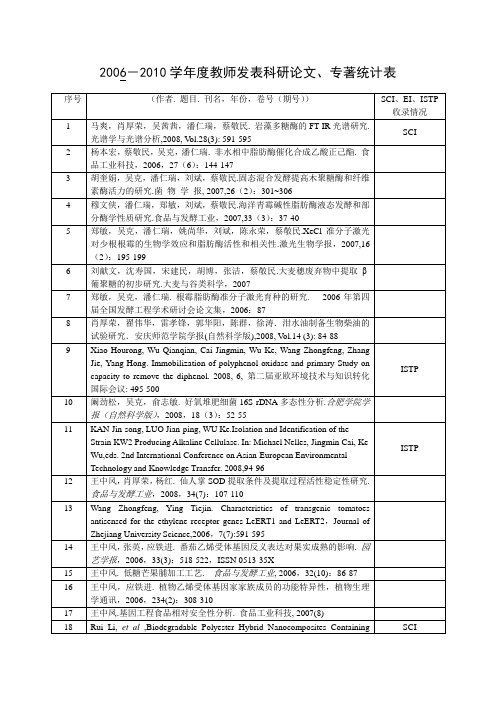 2006-2009学年度教师发表科研论文、专着统计表-合肥学院