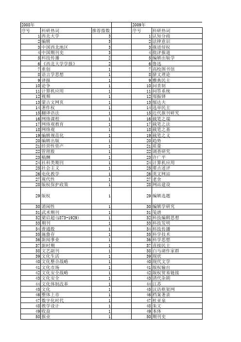 【国家社会科学基金】_编辑_基金支持热词逐年推荐_【万方软件创新助手】_20140807