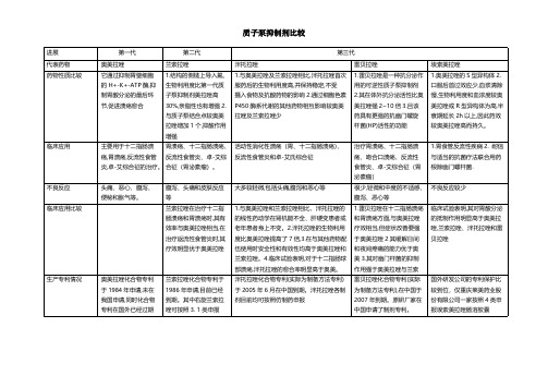 质子泵抑制剂比较表