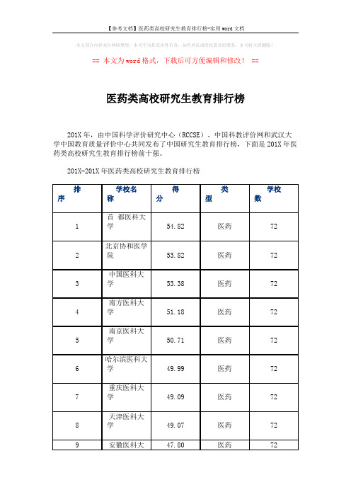 【参考文档】医药类高校研究生教育排行榜-实用word文档 (2页)