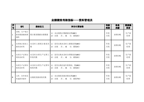 业绩绩效考核指标——资料管理员