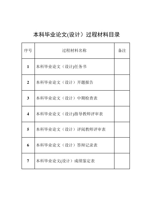 毕业论文(设计)过程材料-董涛