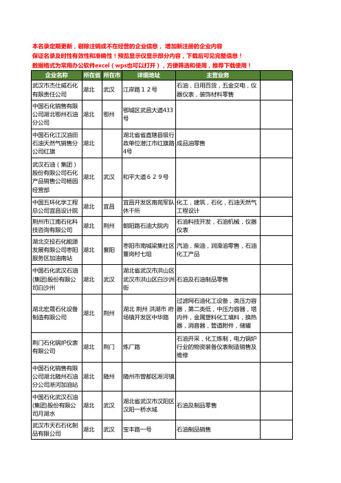 新版湖北省石油石化工商企业公司商家名录名单联系方式大全555家