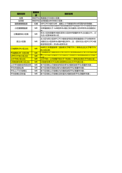 华为MR指标定义公式(1)