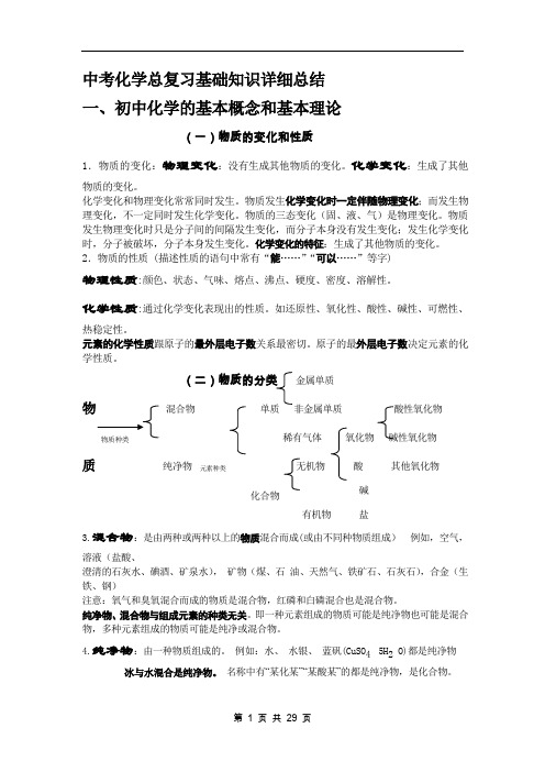 河南郑州中考化学总复习基础知识详细总结