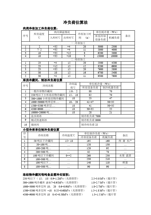 冷负荷估算法