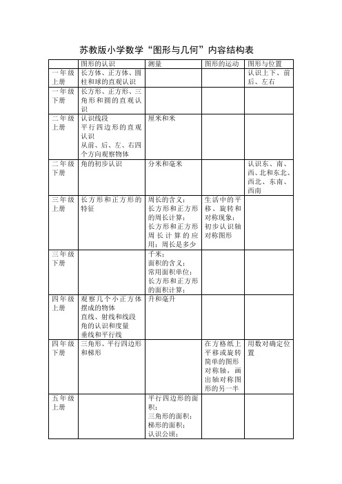 苏教版小学数学“图形与几何”内容结构表