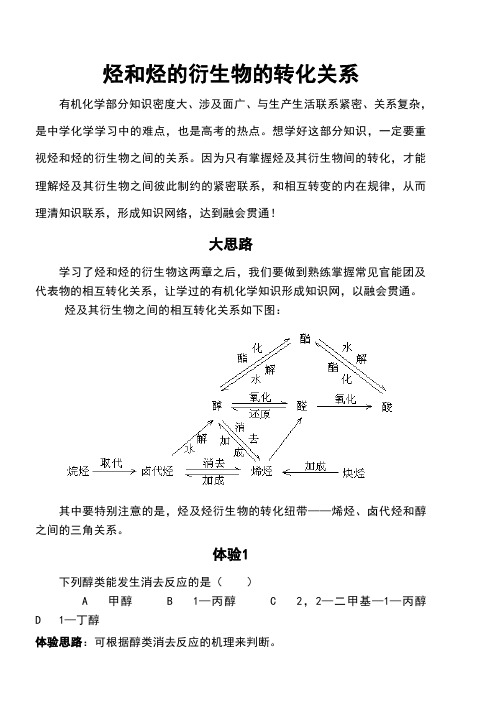 烃与烃的衍生物的转化关系