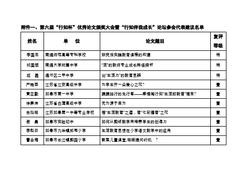 第六届“行知杯”优秀论文获奖名单