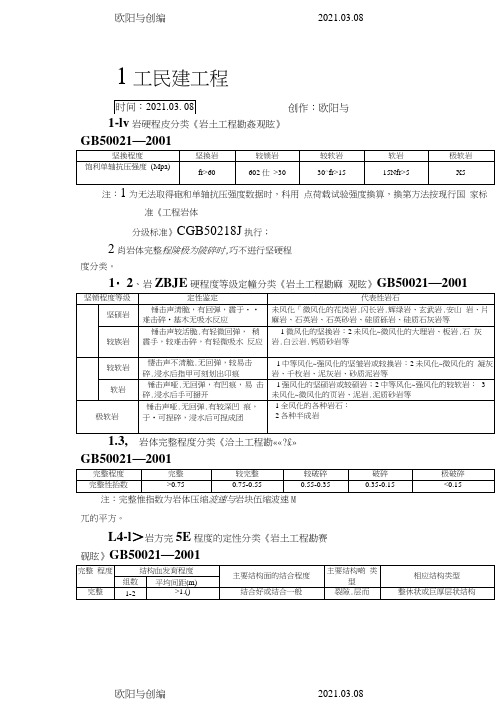 各种规范岩石分类之欧阳与创编