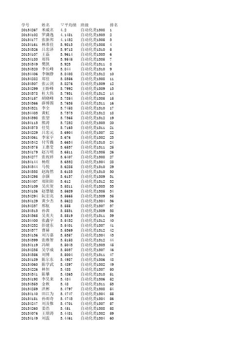 东北大学13级专业大类绩点排名-自动化类14.8.8