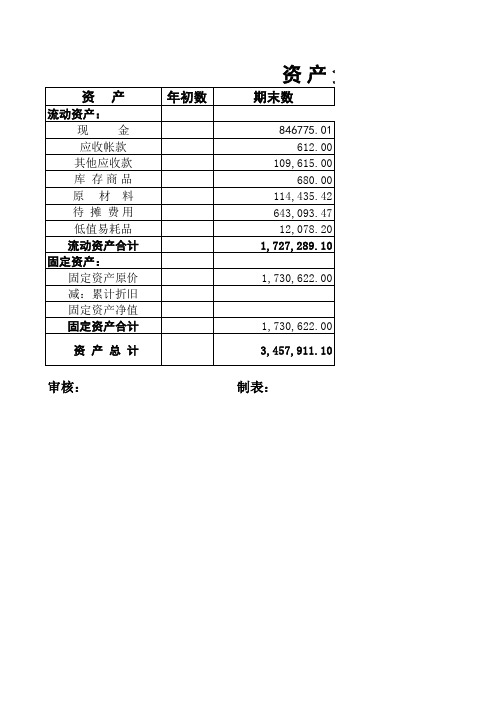 餐饮店面月财务报表--