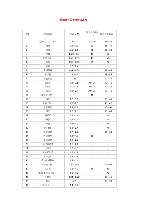 松散物料的密度和安息角及物料的堆密度测量方法