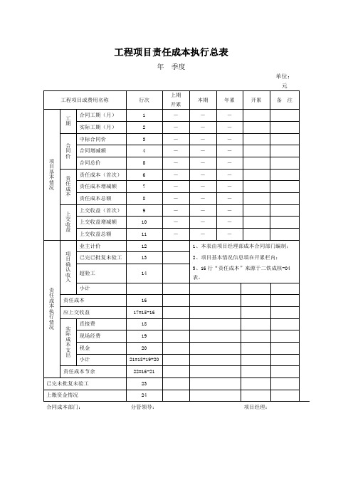 工程项目责任成本执行总表