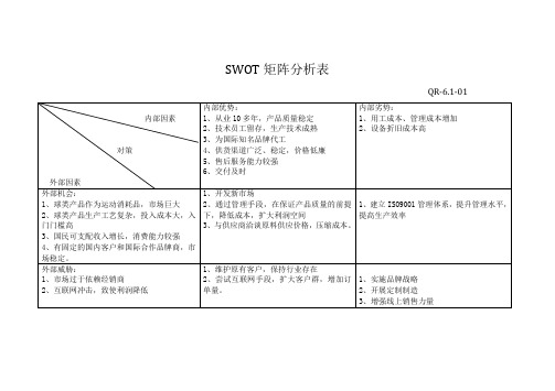 SWOT矩阵分析表