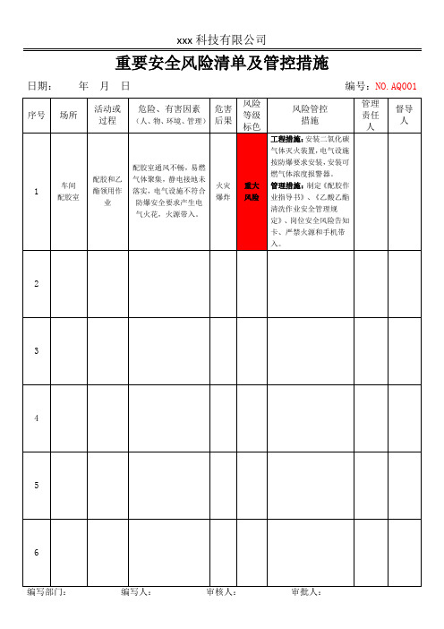 公司EHS重要安全风险清单及管控措施(标准版)