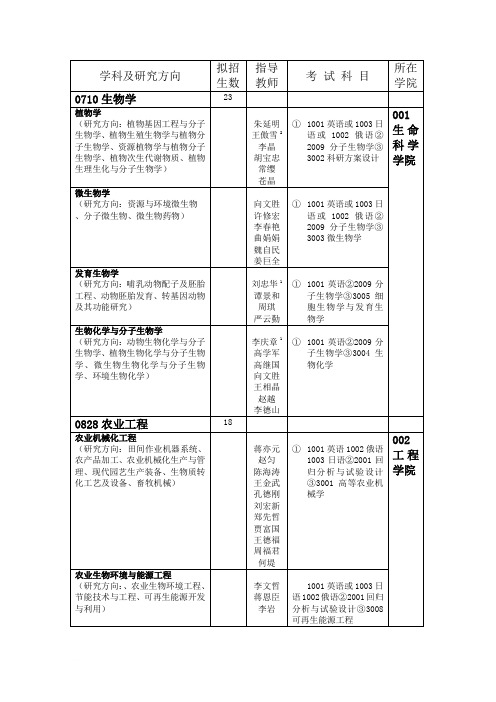 学科及研究方向