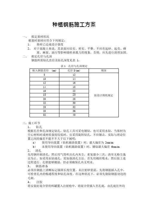 植筋施工工艺