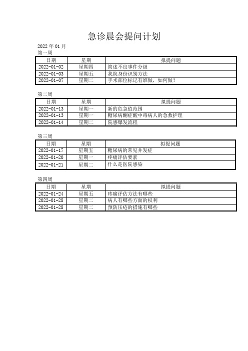 2022急诊晨会提问计划