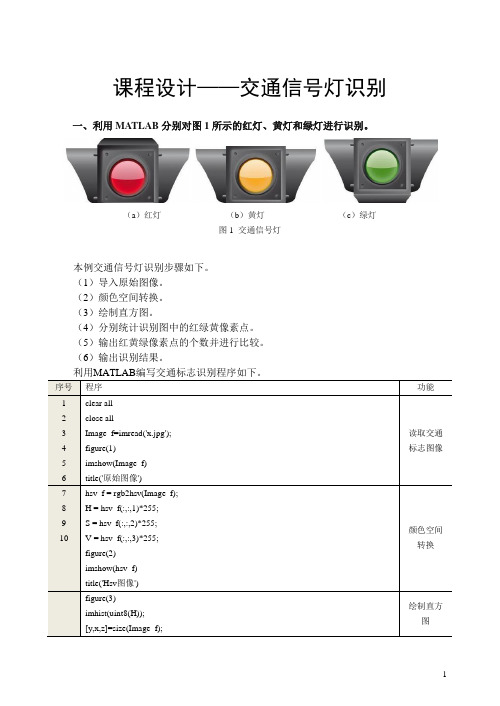 智能网联汽车概论 课程设计——交通信号灯识别